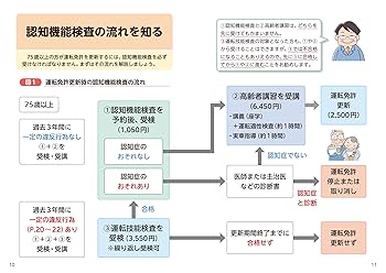 一発合格！ 運転免許認知機能検査［2025年版］ | 小宮紳一, 児玉